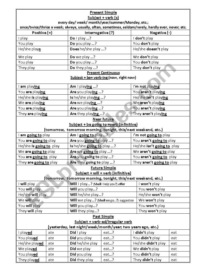 Verb tenses revision worksheet