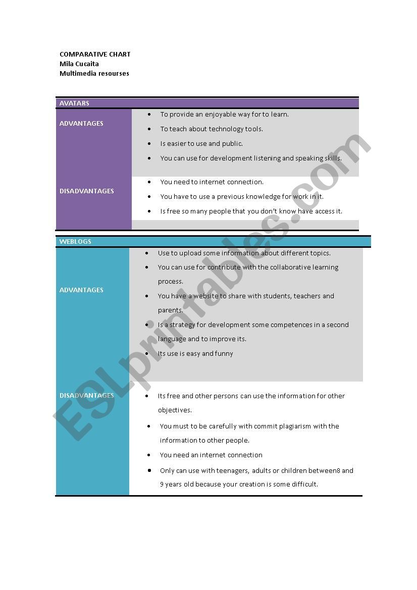 COMPARATIVE CHART worksheet