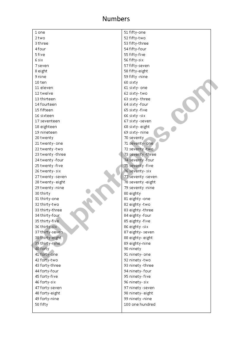 NUMBERS LIST worksheet