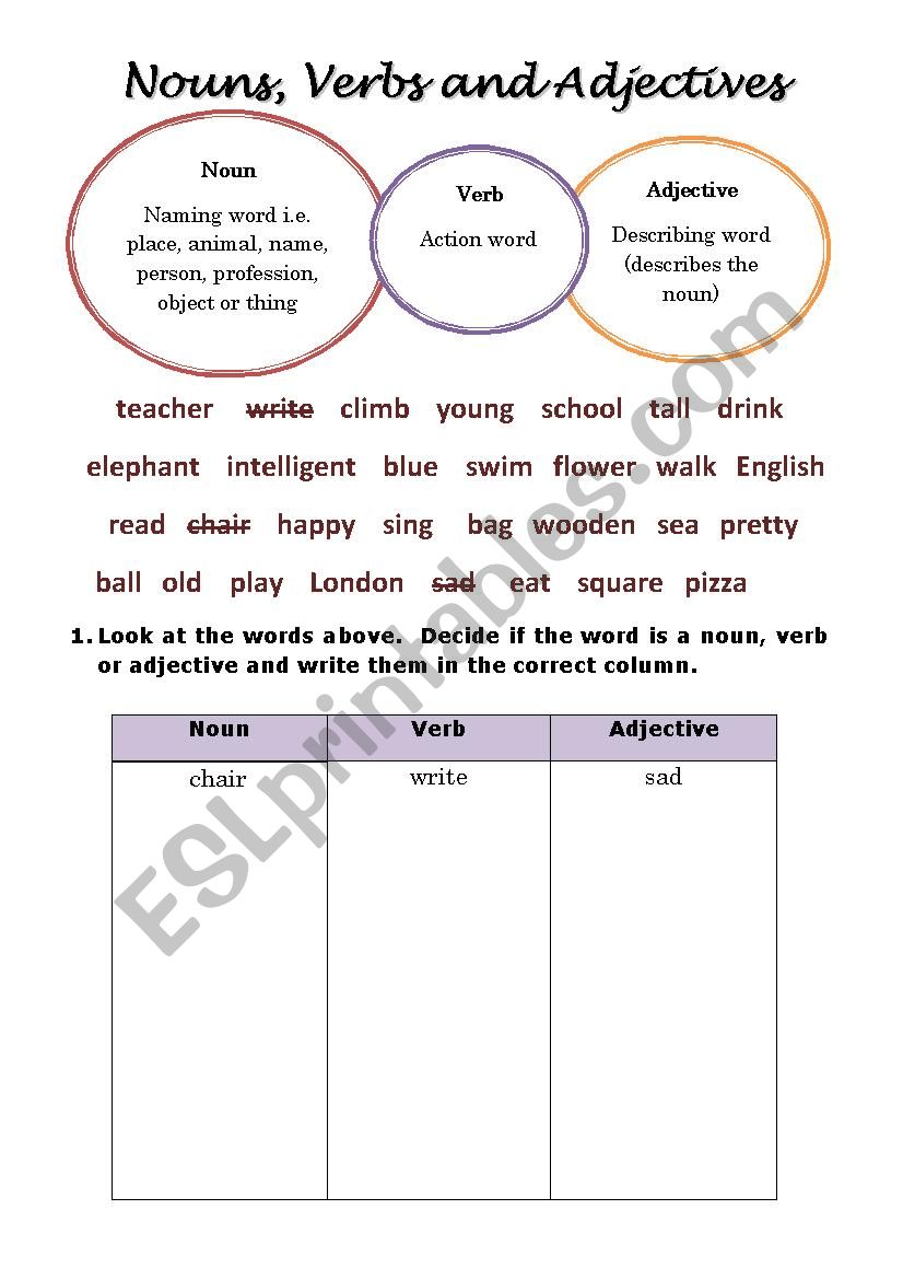 Noun, Verb and Adjective Worksheet