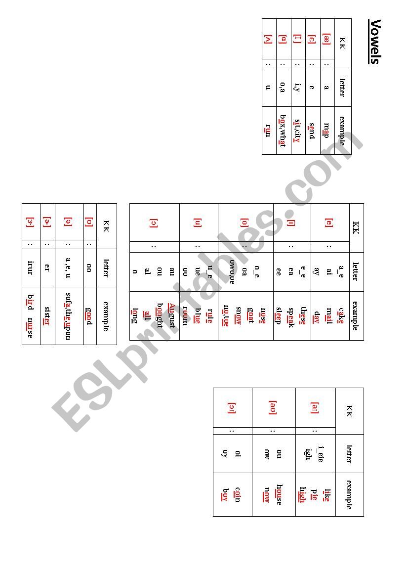 Vowel (pronounce by phonics) worksheet