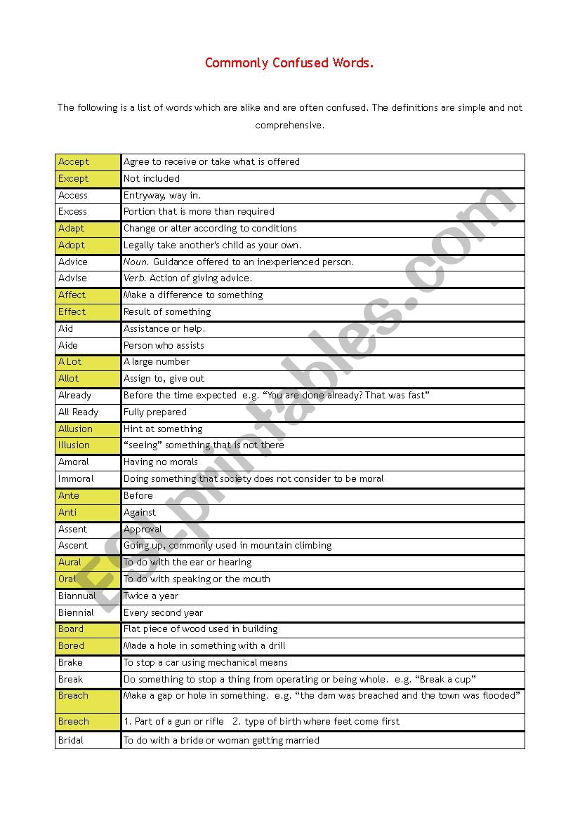 commonly confused words in english lamguage