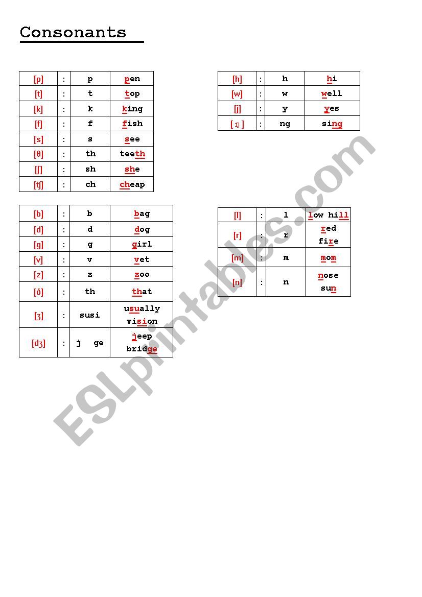 Consonants (pronounce by phonics)