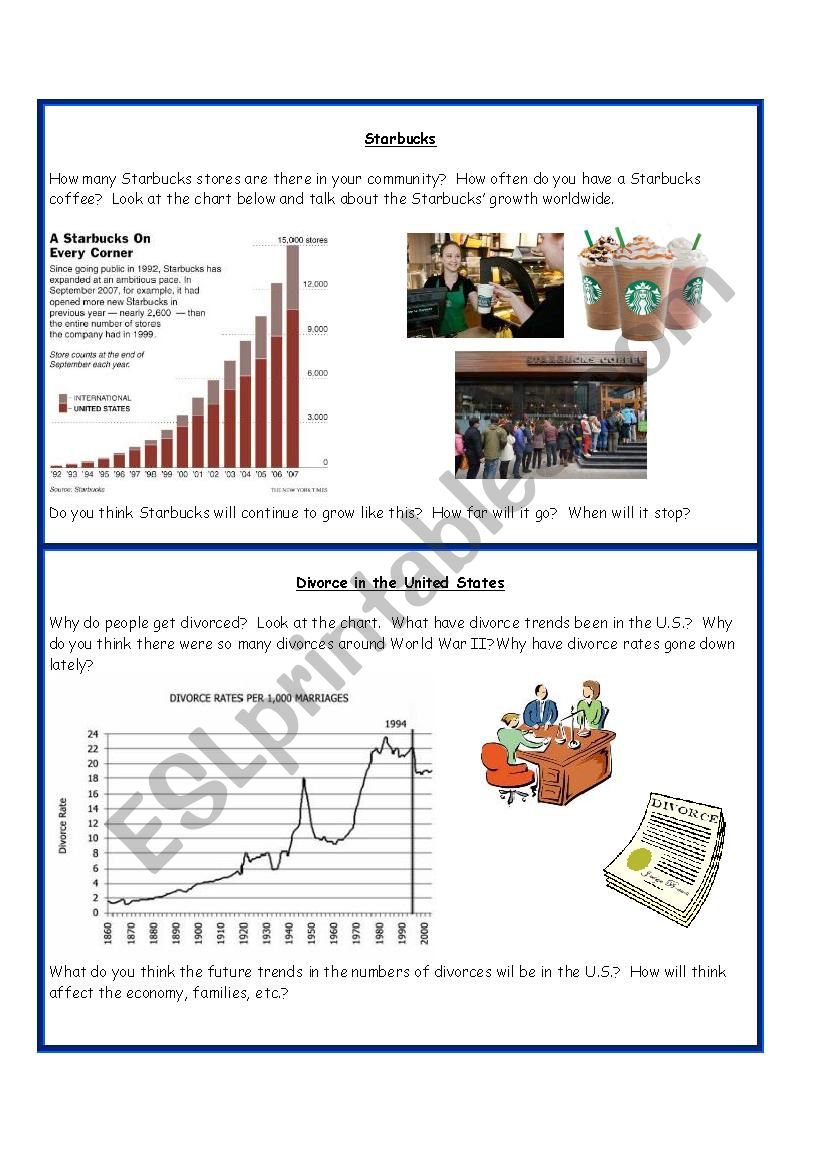 Future Possiblities Graph Speaking Activity