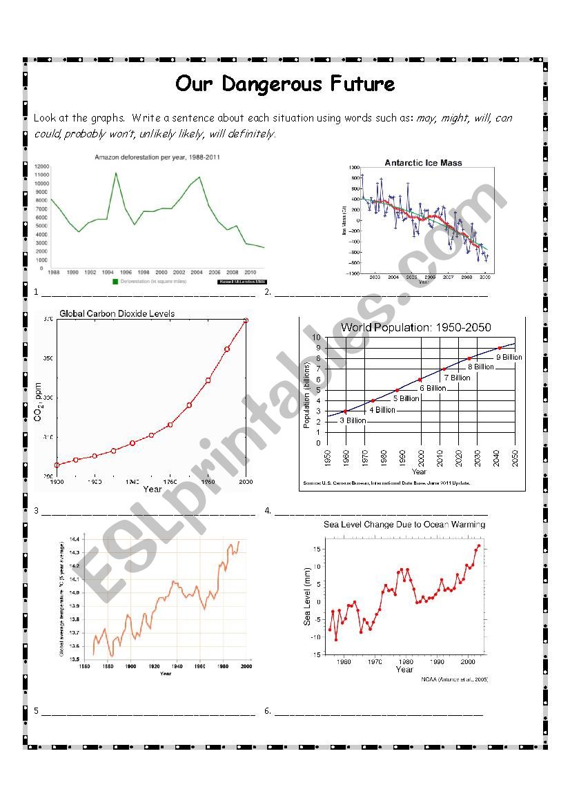 Our Dangerous Future Graph Activity