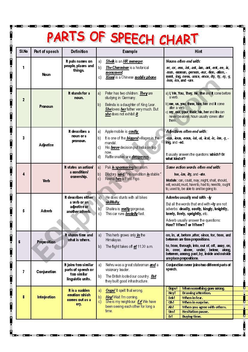 PARTS OF SPEECH CHART worksheet