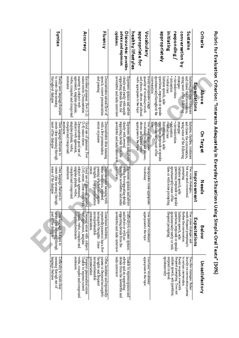 Rubric for Oral (Speaking) Exam