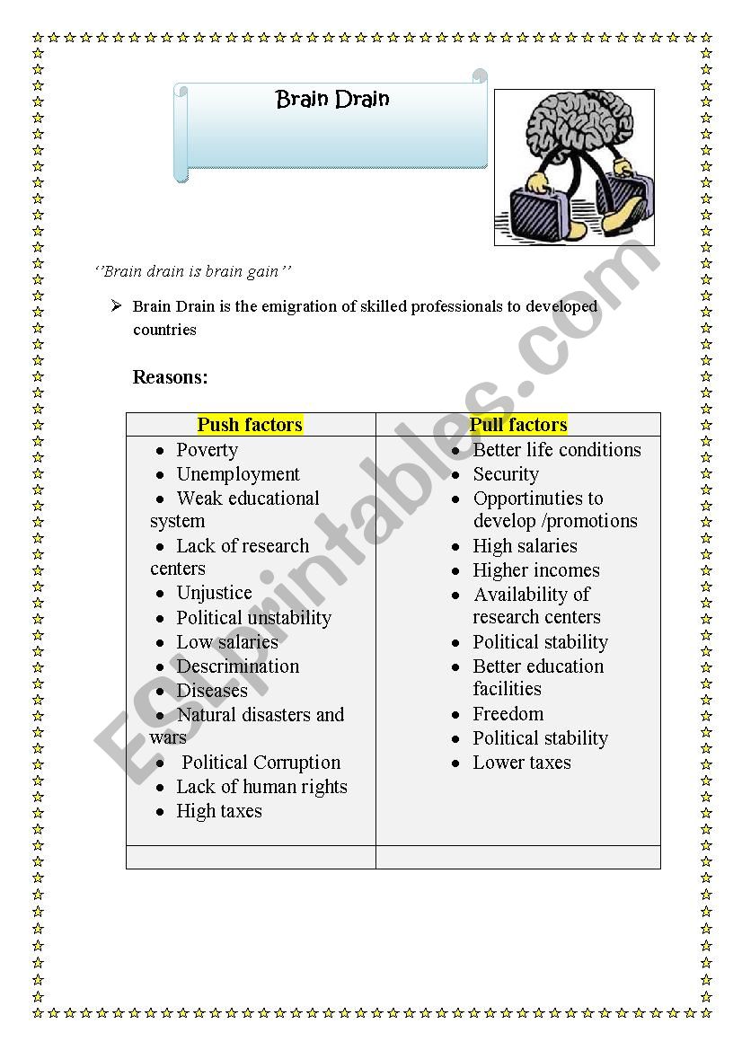 BRAIN DRAIN worksheet