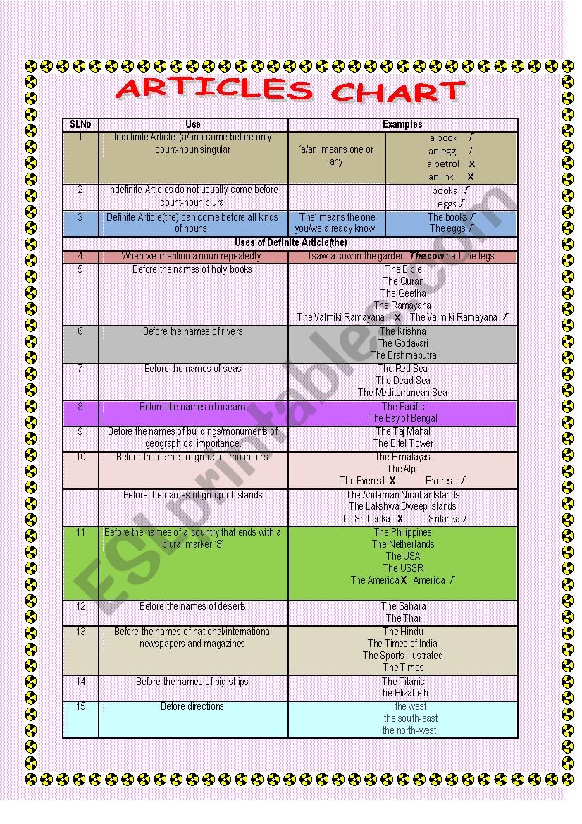 Articles worksheet