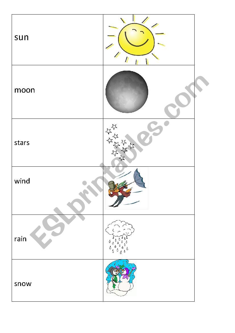 The weather worksheet