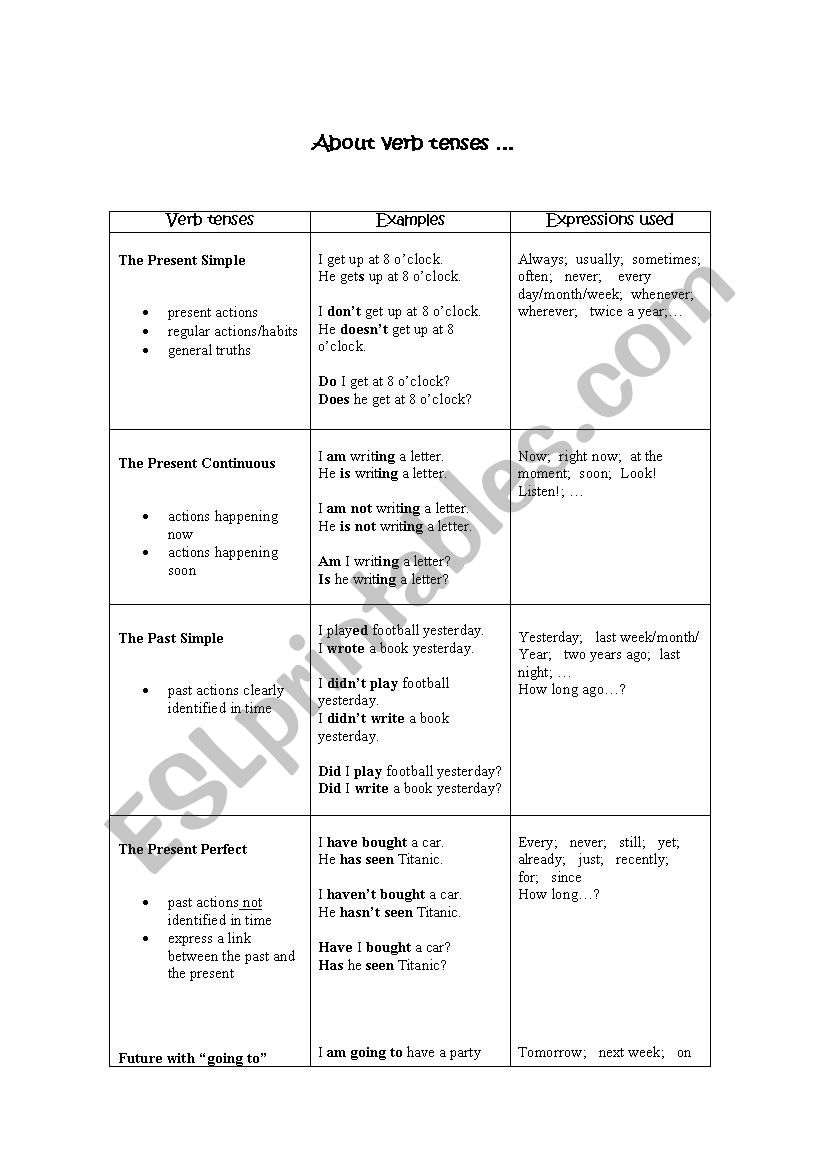 Verb tenses revision worksheet