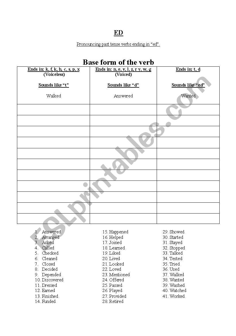 pronouncing-past-tense-regular-ed-verbs-esl-worksheet-by-sher345376