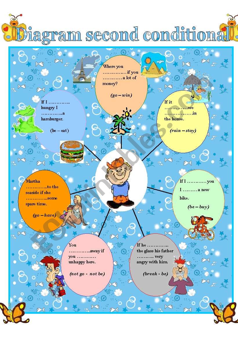 DIAGRAM    Second conditional worksheet