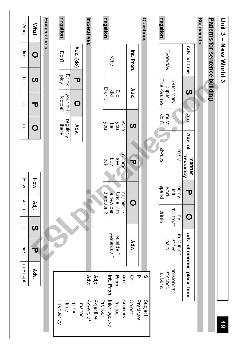 Word order worksheet