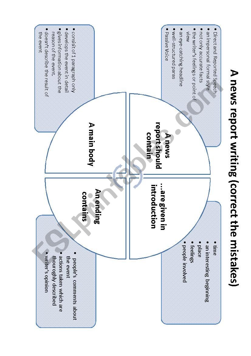 News report correcting worksheet