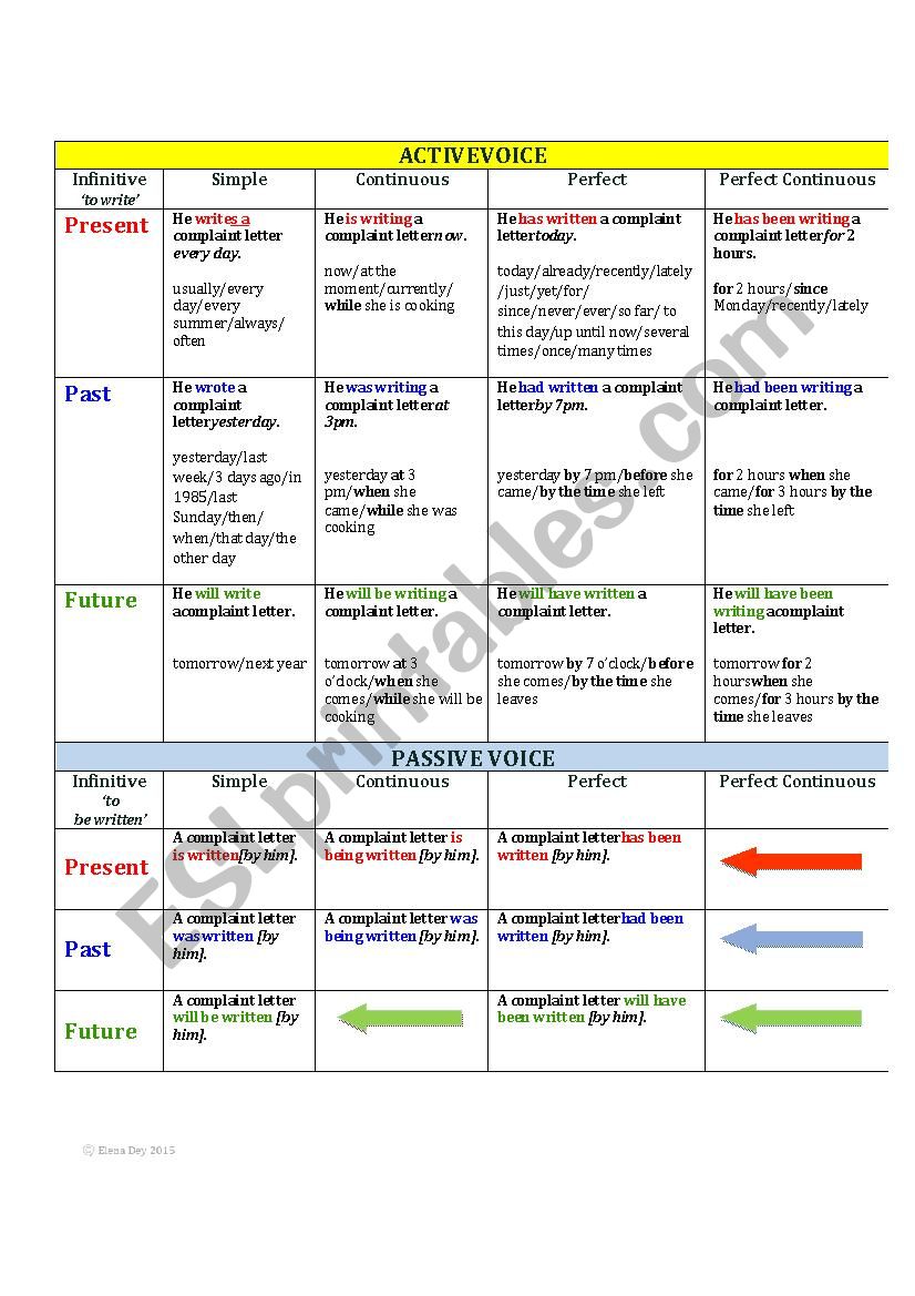 All English Tenses worksheet