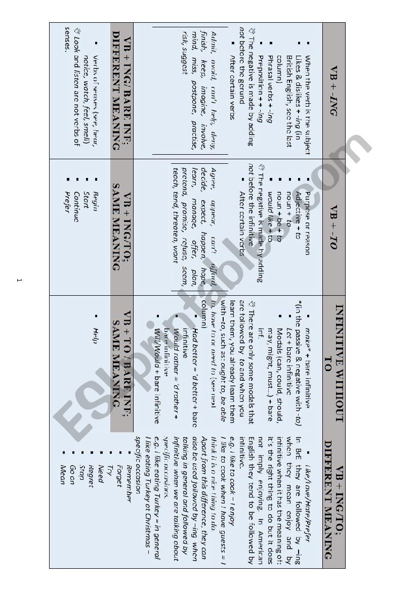 Verbs followeb by gerund 