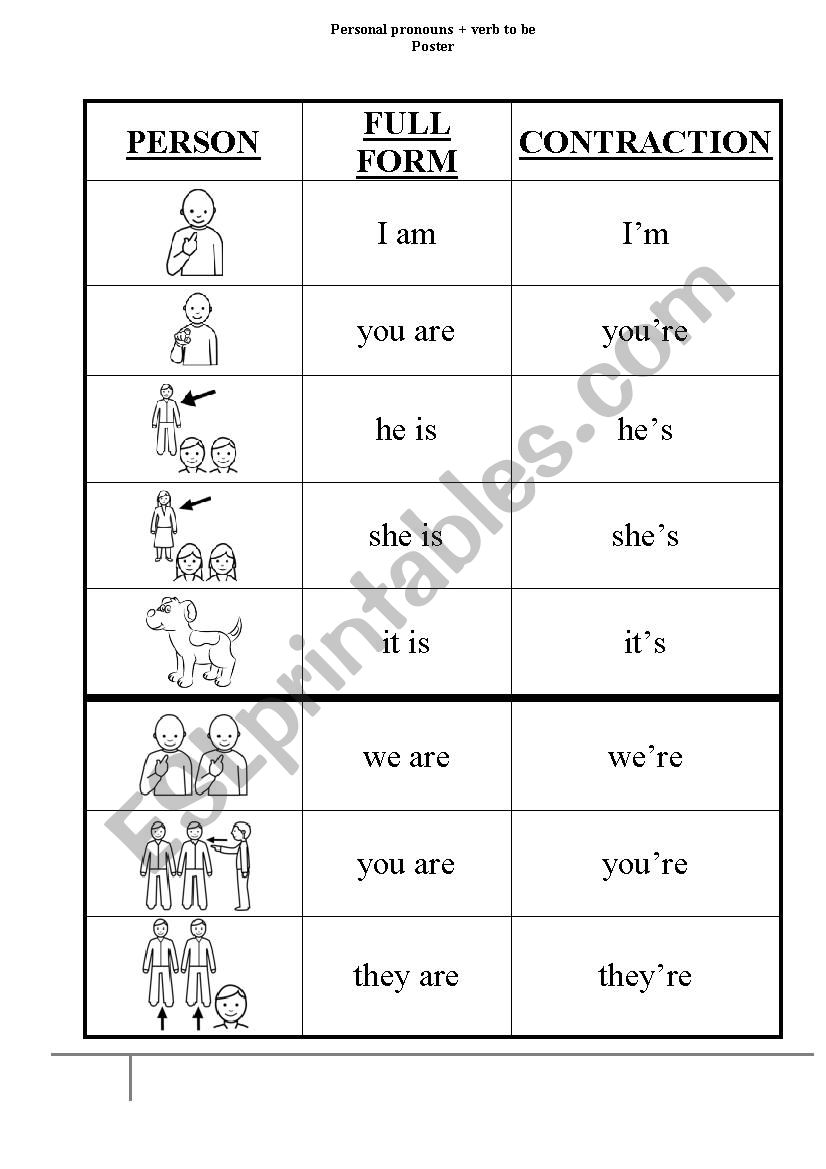 Personal Pronouns Poster worksheet