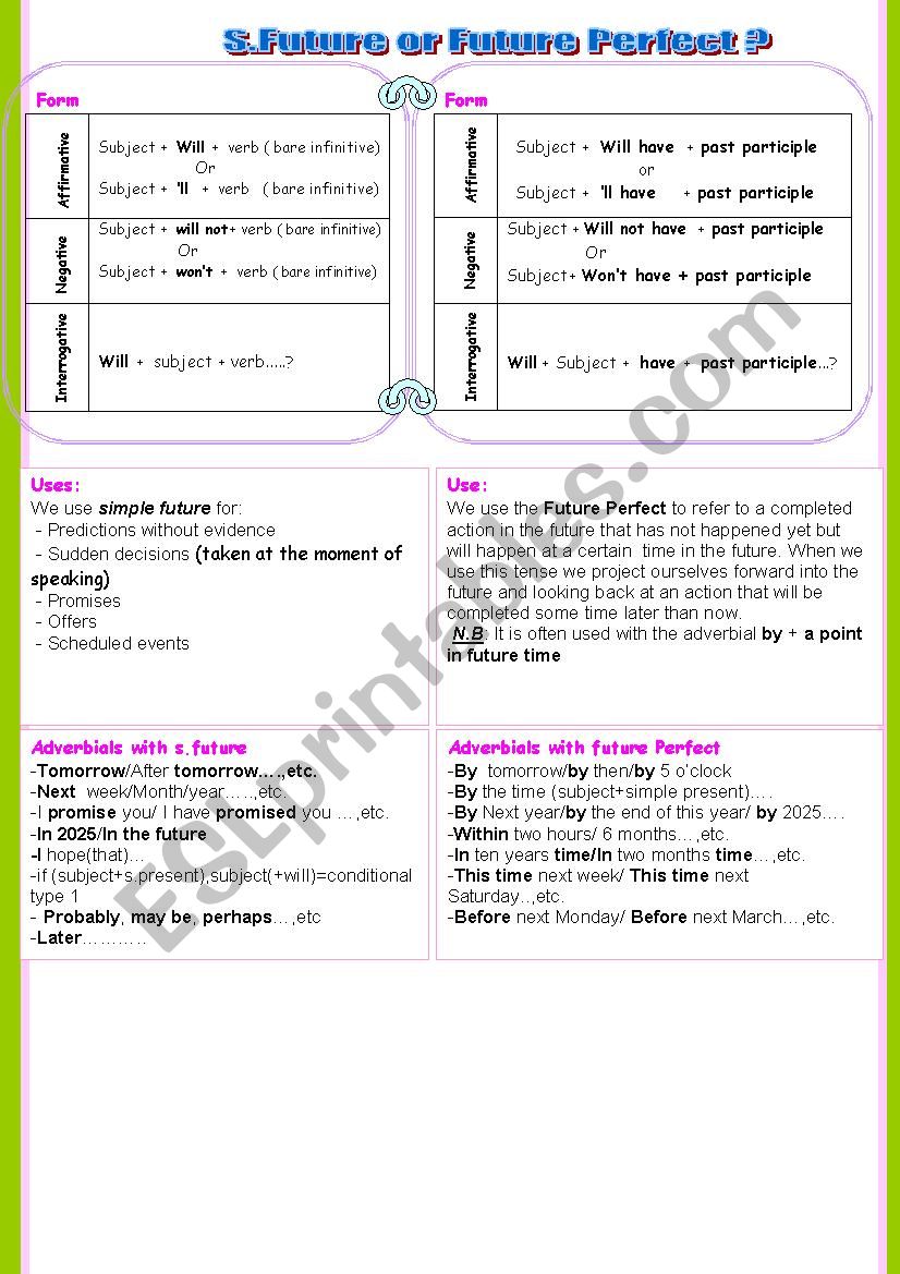 S.Future vs Future perfect worksheet