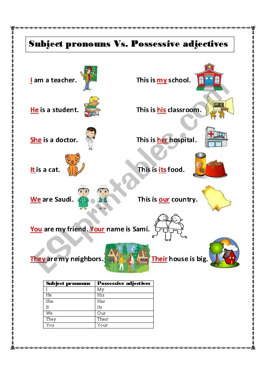 Subject pronouns and possessive adjectives