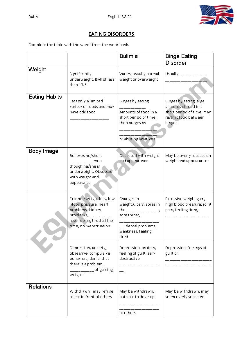 Eating disorders worksheet