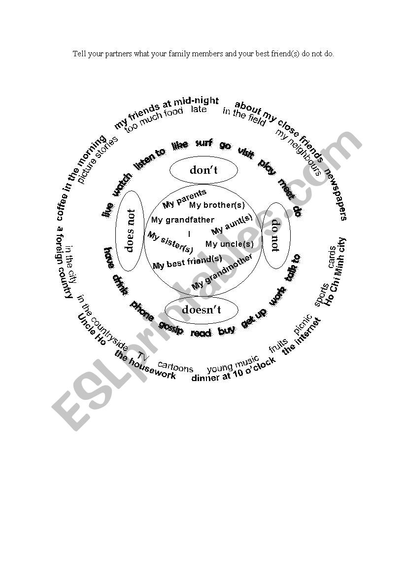 SPEAKING - SIMPLE PRESENT - NEGATIVES