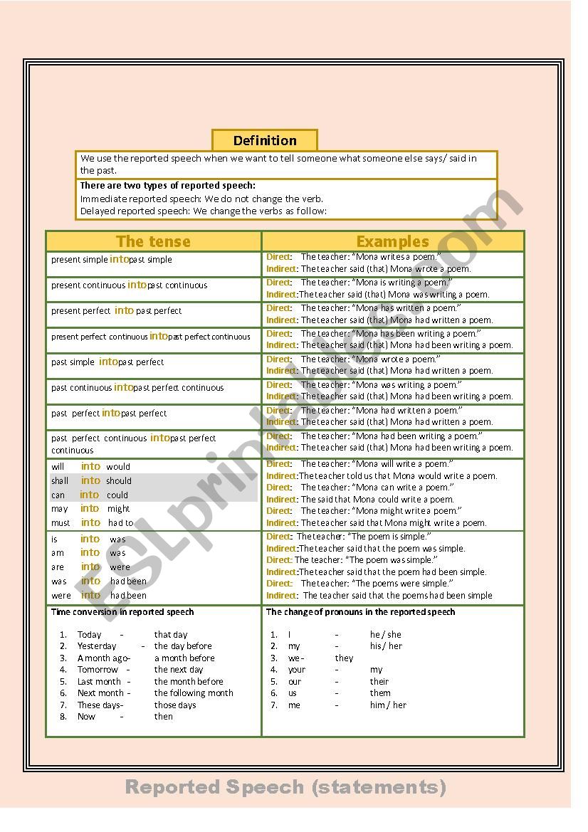 Reported speech worksheet