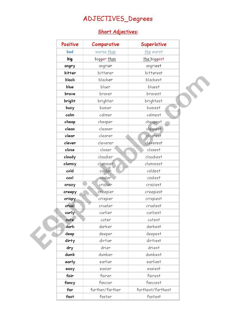 Adjectives_Degrees worksheet