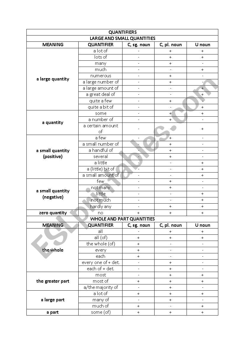 Quantifiers advanced worksheet