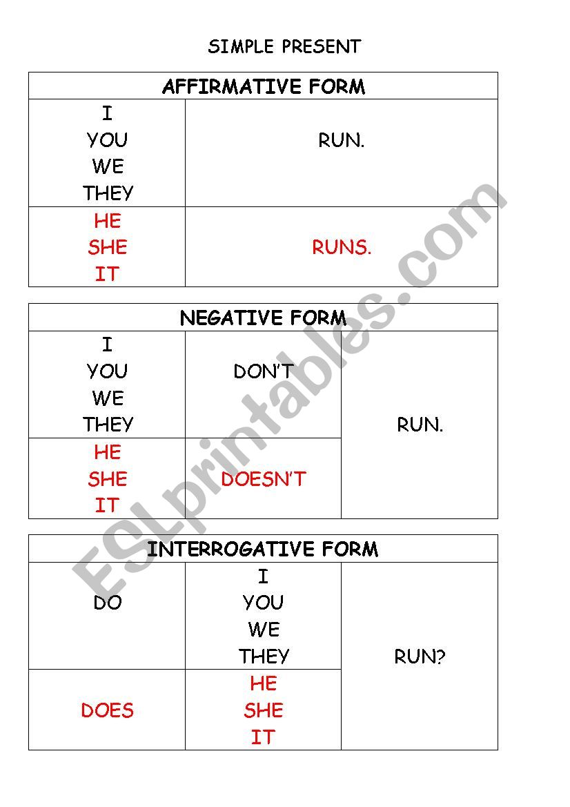 Present simple and continuous SUMMARY GRID