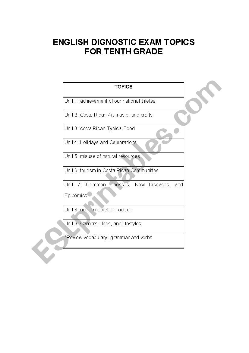 diagnostic test tenth grade worksheet