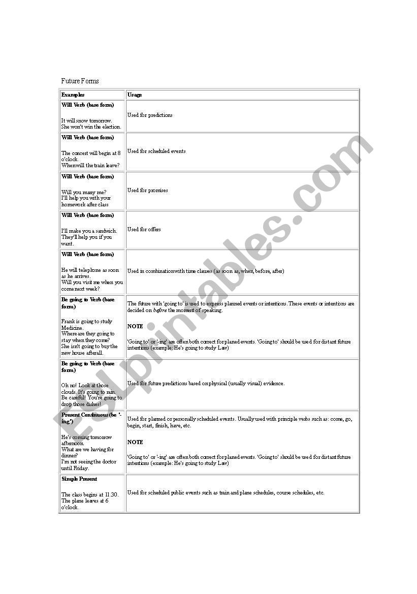 Future forms. worksheet