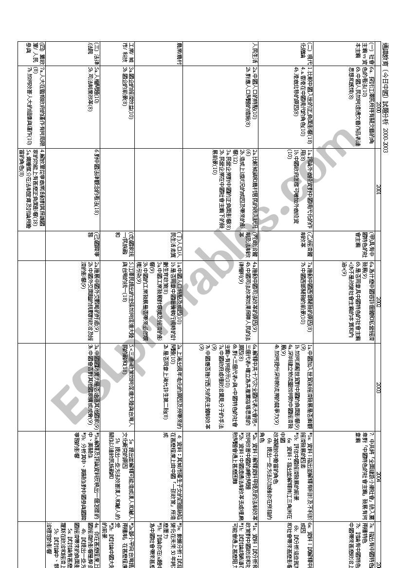 China political worksheet