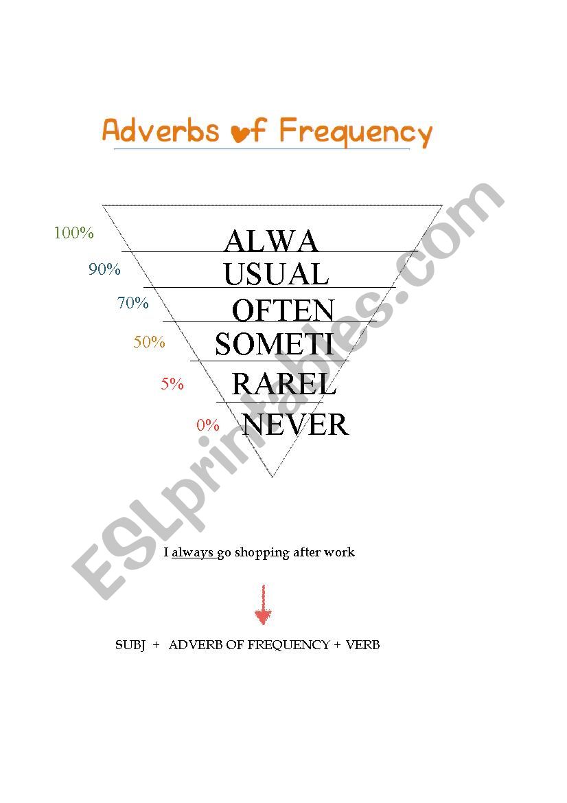 ADVERB OF FREQUENCY - ESL worksheet by kitta22