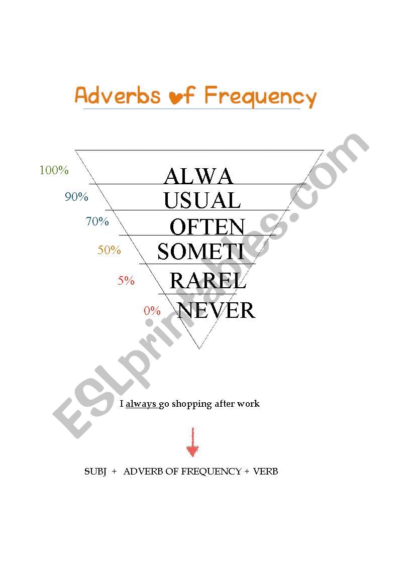 ADVERB OF FREQUENCY worksheet