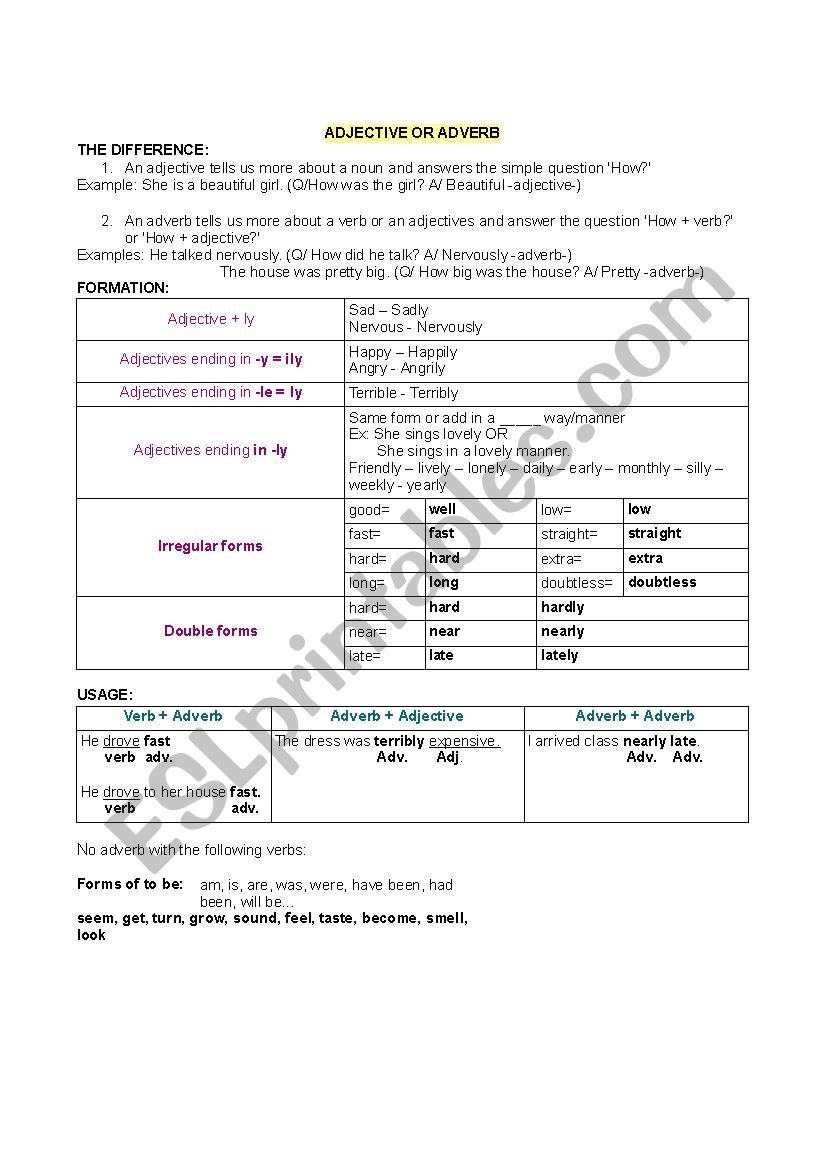 Adverbs of manner worksheet