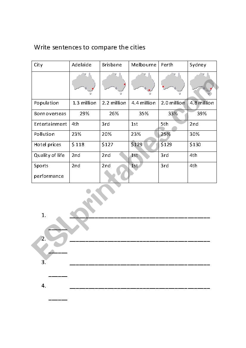 Comparatives/superlatives worksheet