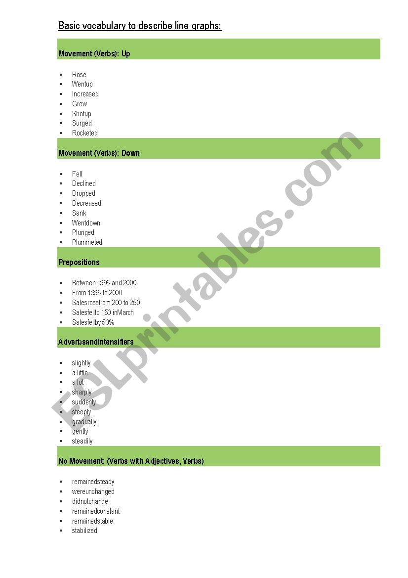 Basic vocabulary for line graphs. ( IELTS Academic writing task one, Business )