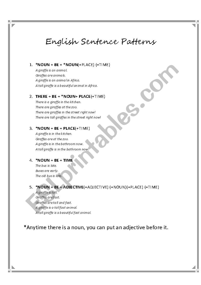 Sentence Patterns with the Be Verb