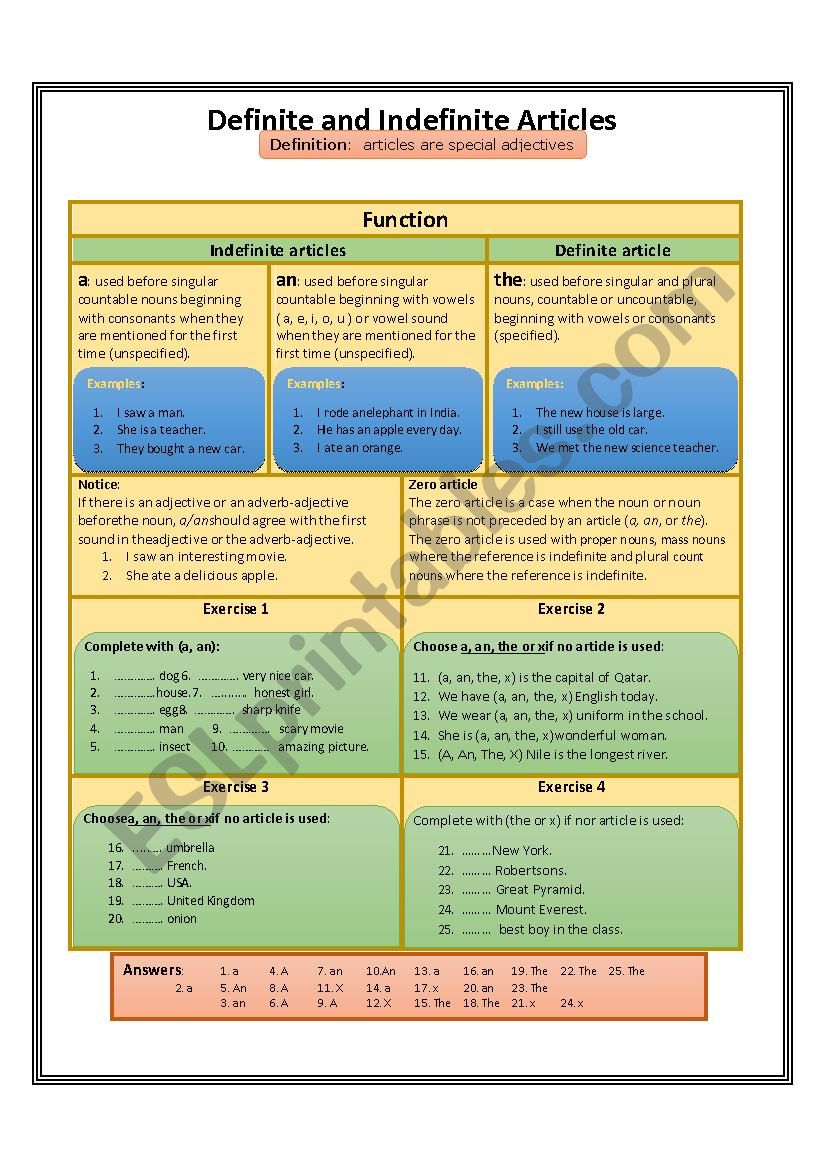 Definite and indefinite articles