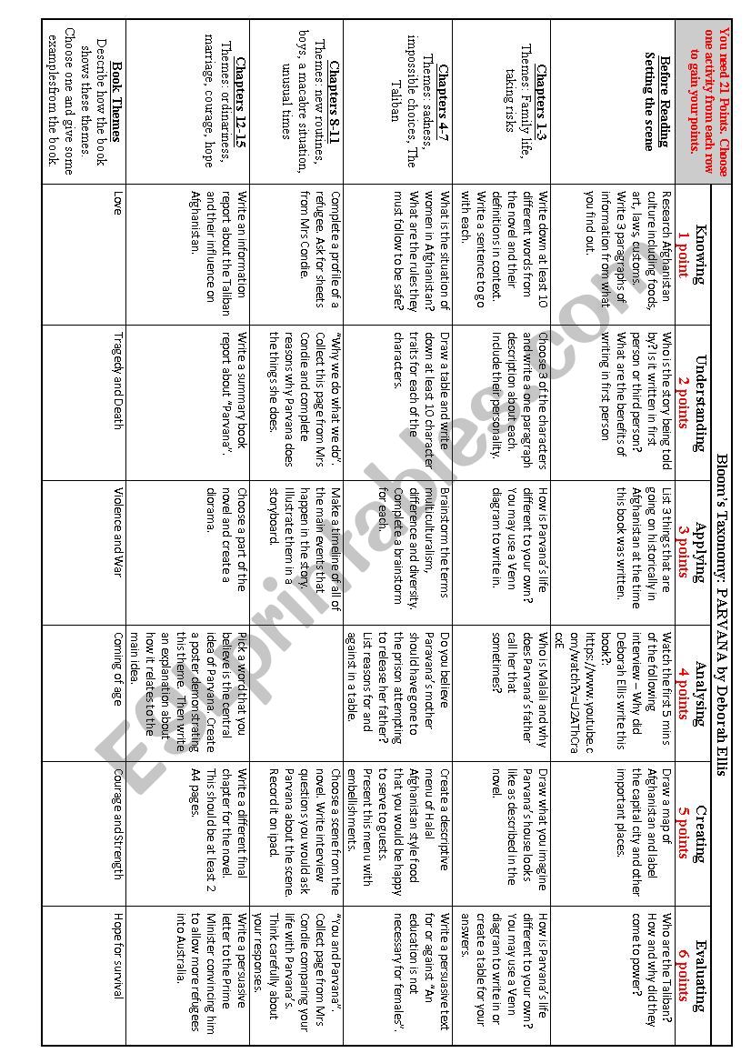 Parvana By Deborah Ellis - Blooms Taxonomy grid of activities