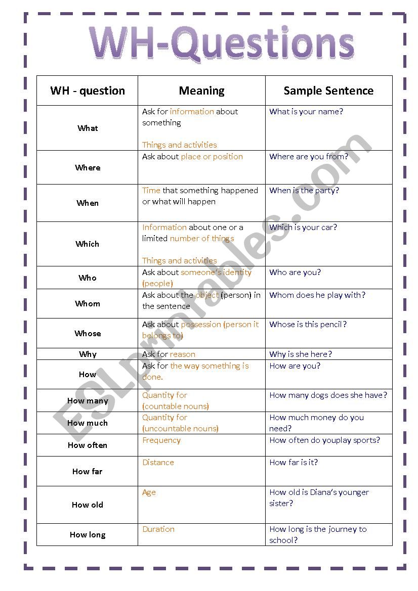 Wh Questions worksheet