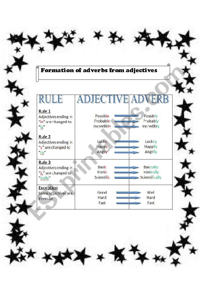 Formation of adverbs from adjectives
