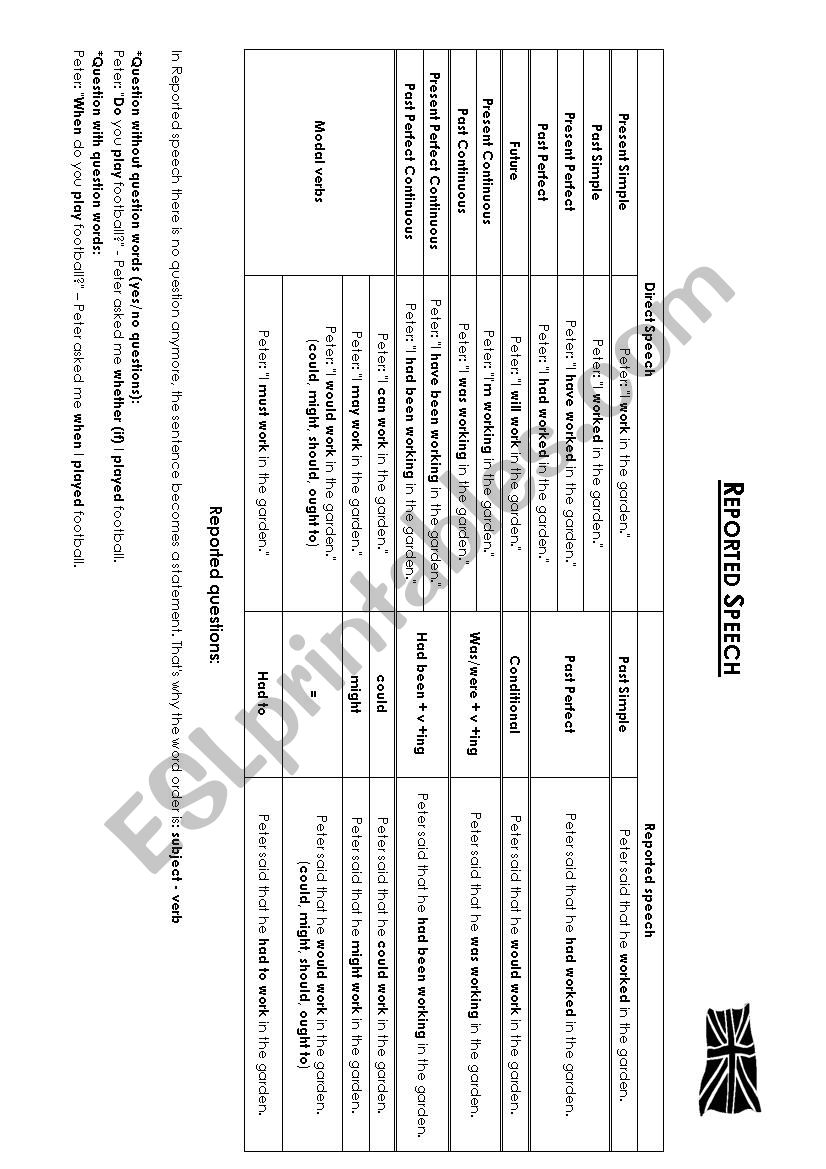 reported speech worksheet