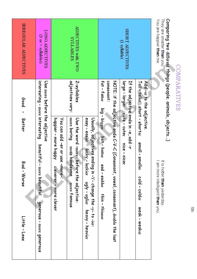 Comparatives Study worksheet