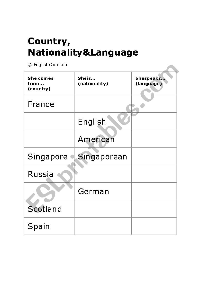 Countries worksheet