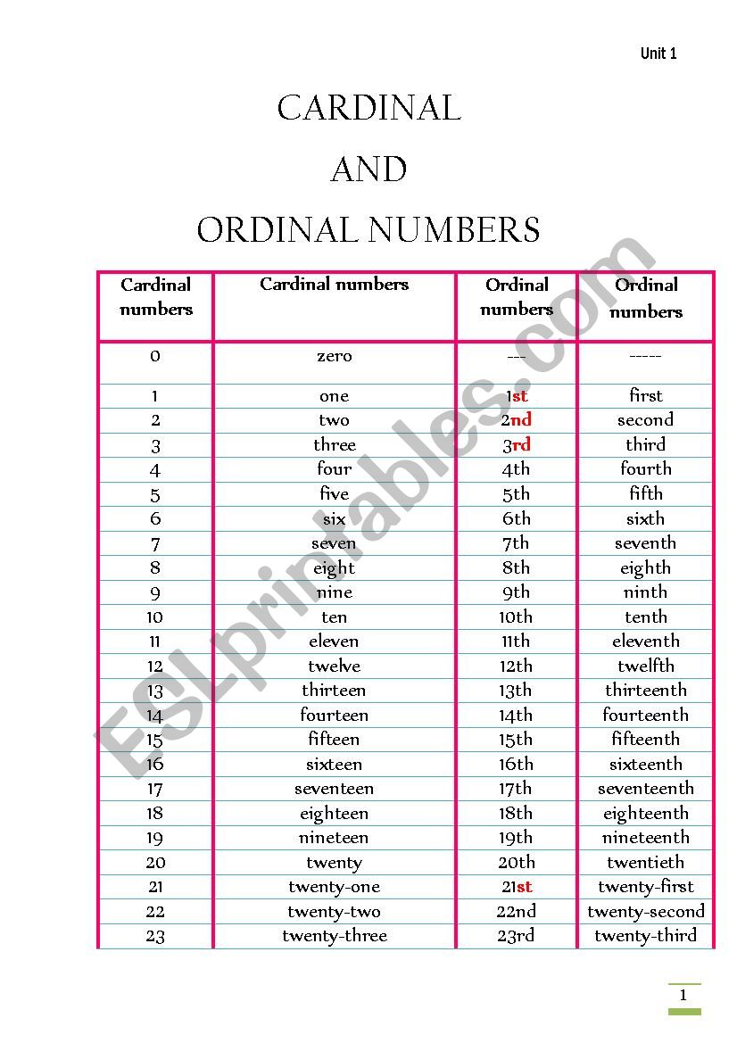 Ordinal numbers worksheet