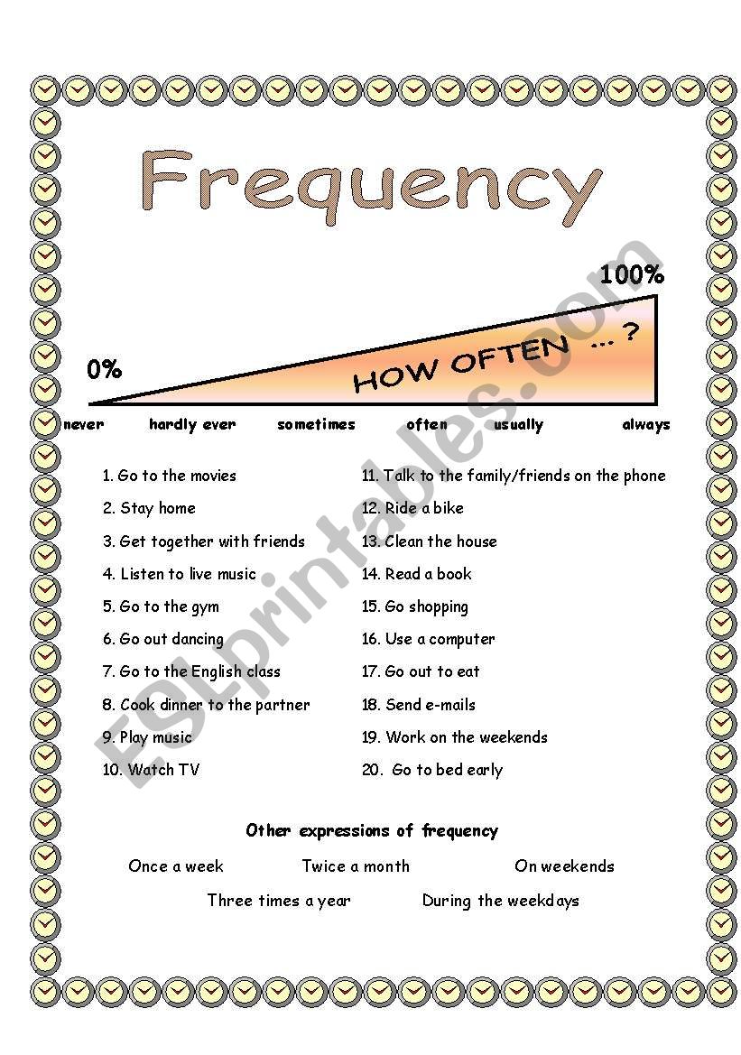 Frequency Adverbs & Expressions