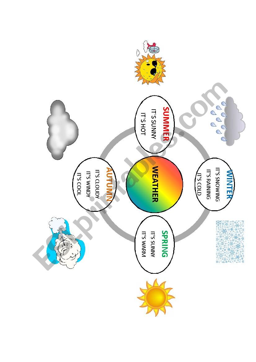 Weather worksheet