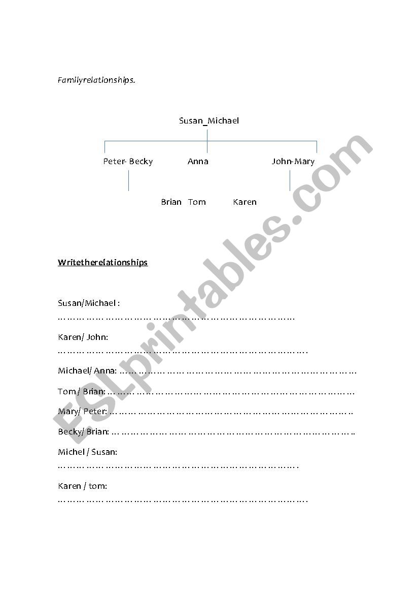 Family relationships worksheet
